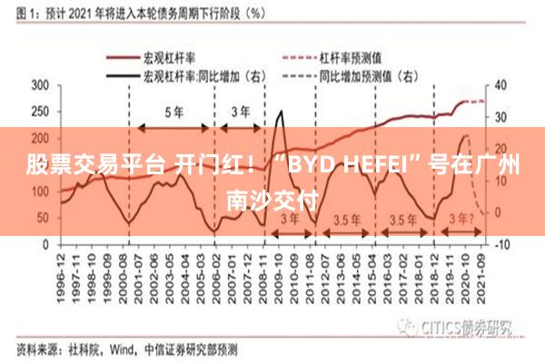 股票交易平台 开门红！“BYD HEFEI”号在广州南沙交付