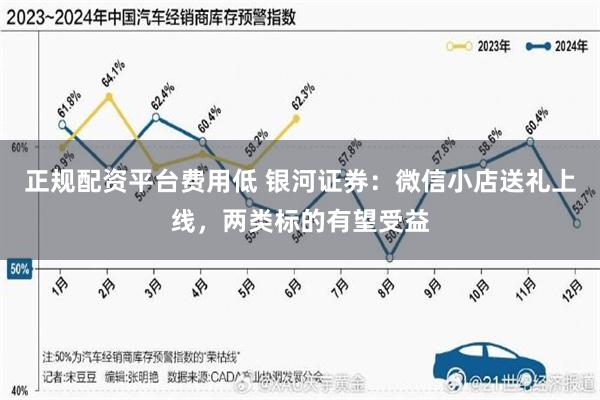 正规配资平台费用低 银河证券：微信小店送礼上线，两类标的有望受益