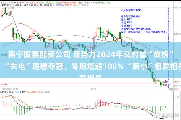 南宁股票配资公司 新势力2024年交付量“放榜”：“失电”理想夺冠、零跑增超100% “蔚小”相爱相杀