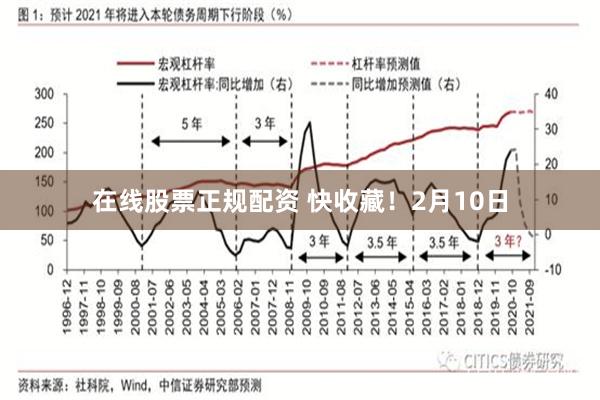 在线股票正规配资 快收藏！2月10日