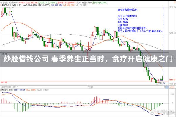 炒股借钱公司 春季养生正当时，食疗开启健康之门